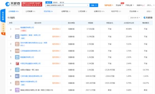 海瀾之家關聯公司拓展經營范圍，新增化妝品與成人用品零售業務